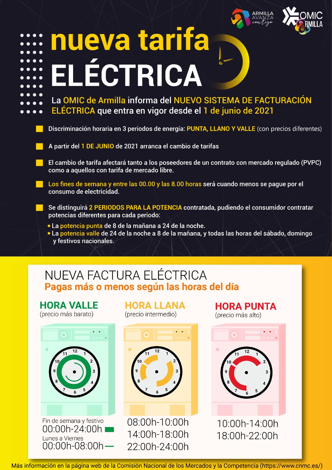 Nueva tarifa eléctrica