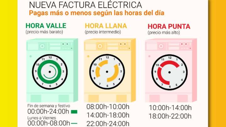 Nueva Tarifa Eléctrica